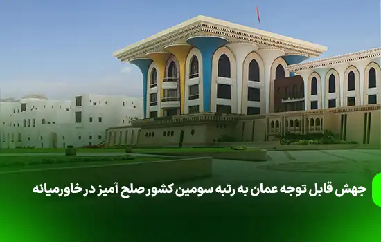 جهش قابل توجه عمان به رتبه سومین کشور صلح آمیز در خاورمیانه 6 جهش قابل توجه عمان به رتبه سومین کشور صلح آمیز در خاورمیانه