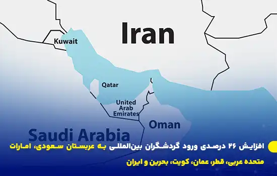 افزایش ۲۶ درصدی ورود گردشگران بین‌المللی به عربستان سعودی، امارات متحده عربی، قطر، عمان، کویت، بحرین و ایران