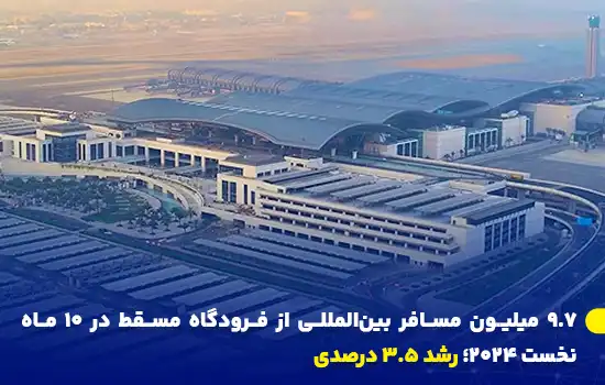 تصویری هوایی از فرودگاه مسقط که در ۱۰ ماهه نخست ۲۰۲۴ میزبان ۹.۷ میلیون مسافر بین‌المللی بوده و رشد ۳.۵ درصدی را تجربه کرده است.