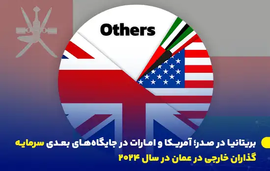 بریتانیا در صدر؛ آمریکا و امارات در جایگاههای بعدی سرمایهگذاران خارجی در عمان در سال 2024 8 نمودار سهم کشورهای سرمایهگذار در عمان در سال 2024؛ بریتانیا با بیشترین سهم، آمریکا و امارات در جایگاههای بعدی