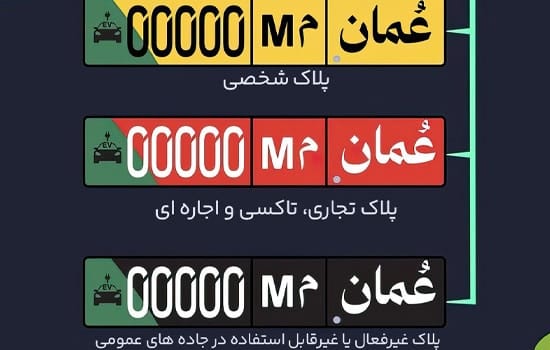 آغاز استفاده از پلاک‌های خاص برای خودروهای برقی در عمان