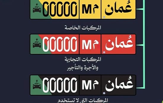 special number plates for electric vehicles to be introduced in oman from may 28